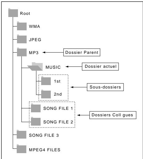 SAMSUNG 1937421 - Sous-Dossier - 1