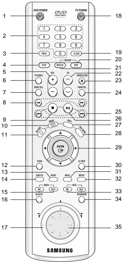SAMSUNG 1937421 - Telekommande - 1