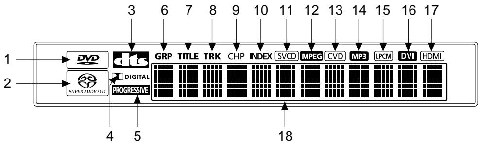 SAMSUNG 1937421 - Indicateurs d'affichage - 1