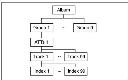 SAMSUNG 1937421 - Fonction Page, Index - 1