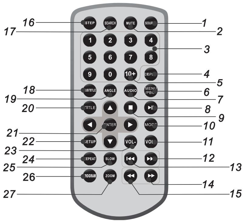 TAKARA VRT 157 - Télécommande - 1