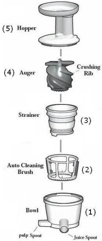 H.ROENIG GSX12 - ASSEMBLAGE de la CENTRIFugeUSE - 1