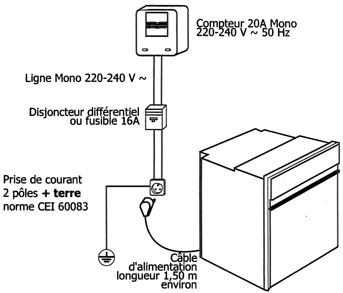SAUTER SFP 430 XF1 - Raccordement électrique - 1