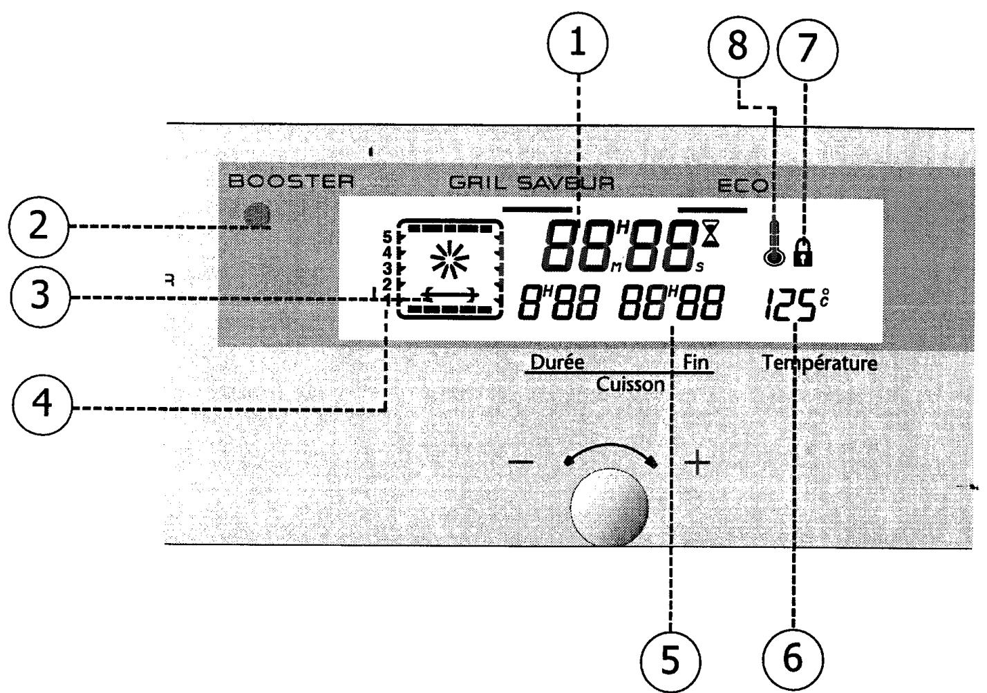 SAUTER SFP 430 XF1 - Le détaill de votre programmeur - 1