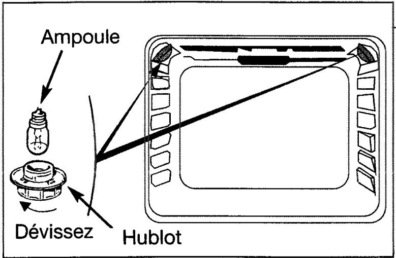 SAUTER SFP 430 XF1 - Comment changer les ampôules ? - 1
