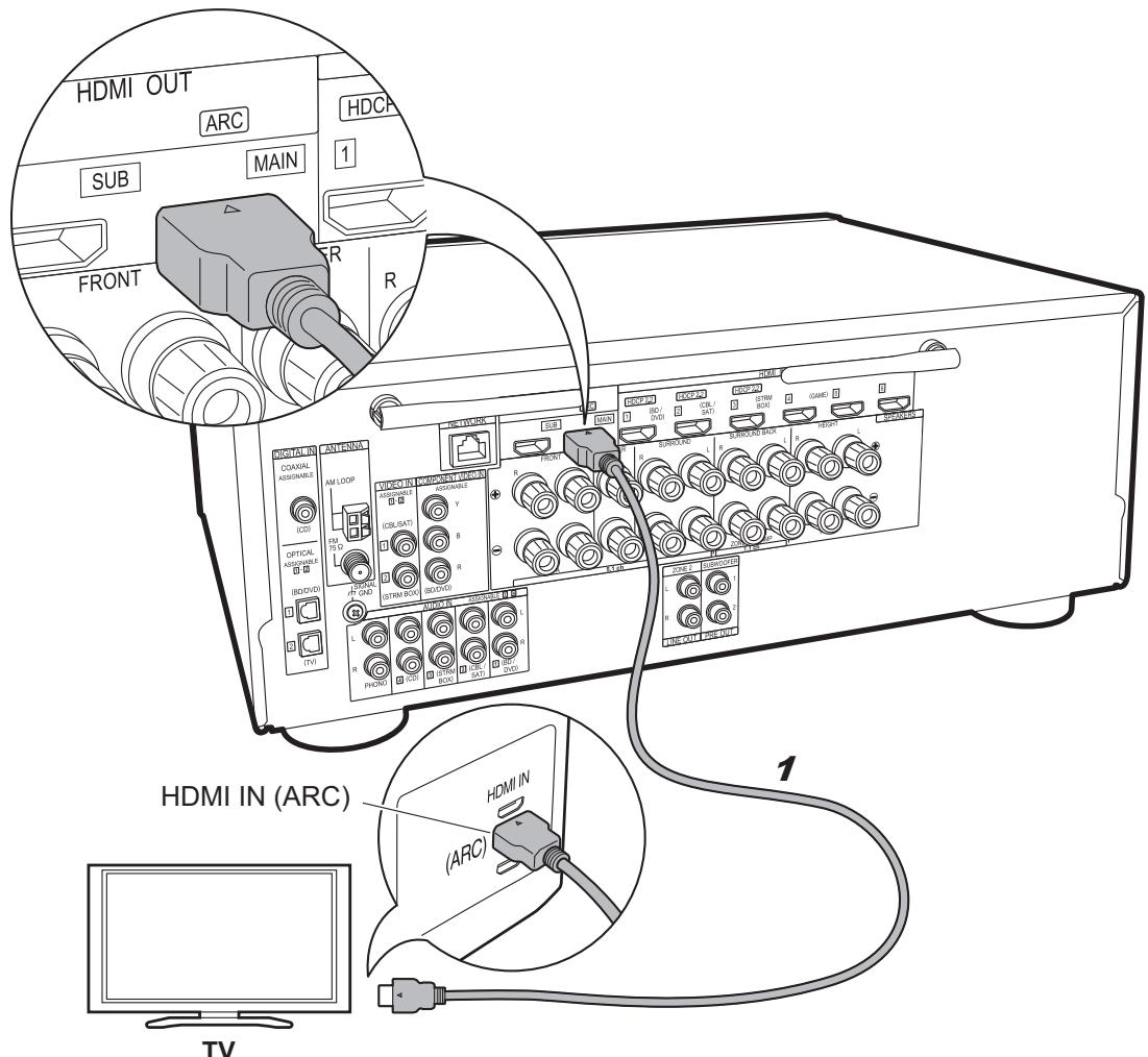 PIONEER VSX-1131-S - Étape 3 : Raccordez le téléviseur - 1