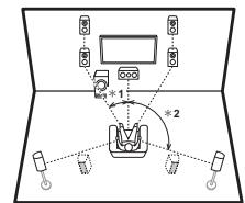 PIONEER VSX-1131-S - Pour un système 7.1 (avec enceintes en hauteur-A) - 1
