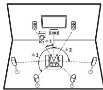 PIONEER VSX-1131-S - (avec enceintes surround arrêté) - 1