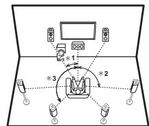 PIONEER VSX-1131-S - (avec enceintes en hauteur-C) - 1