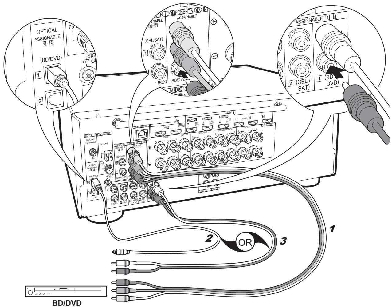 PIONEER VSX-1131-S - Configuration - 2