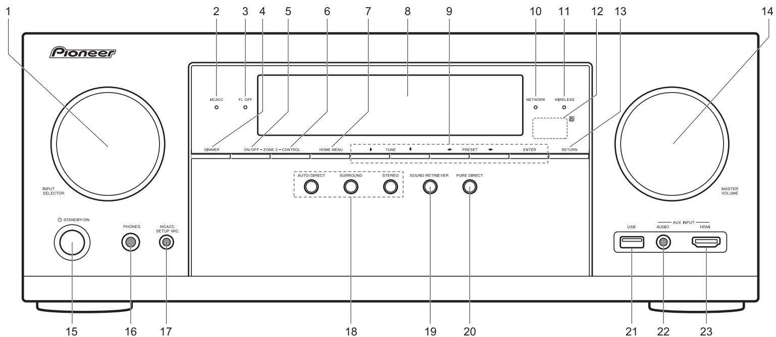 PIONEER VSX-1131-S - Panneau frontal - 1