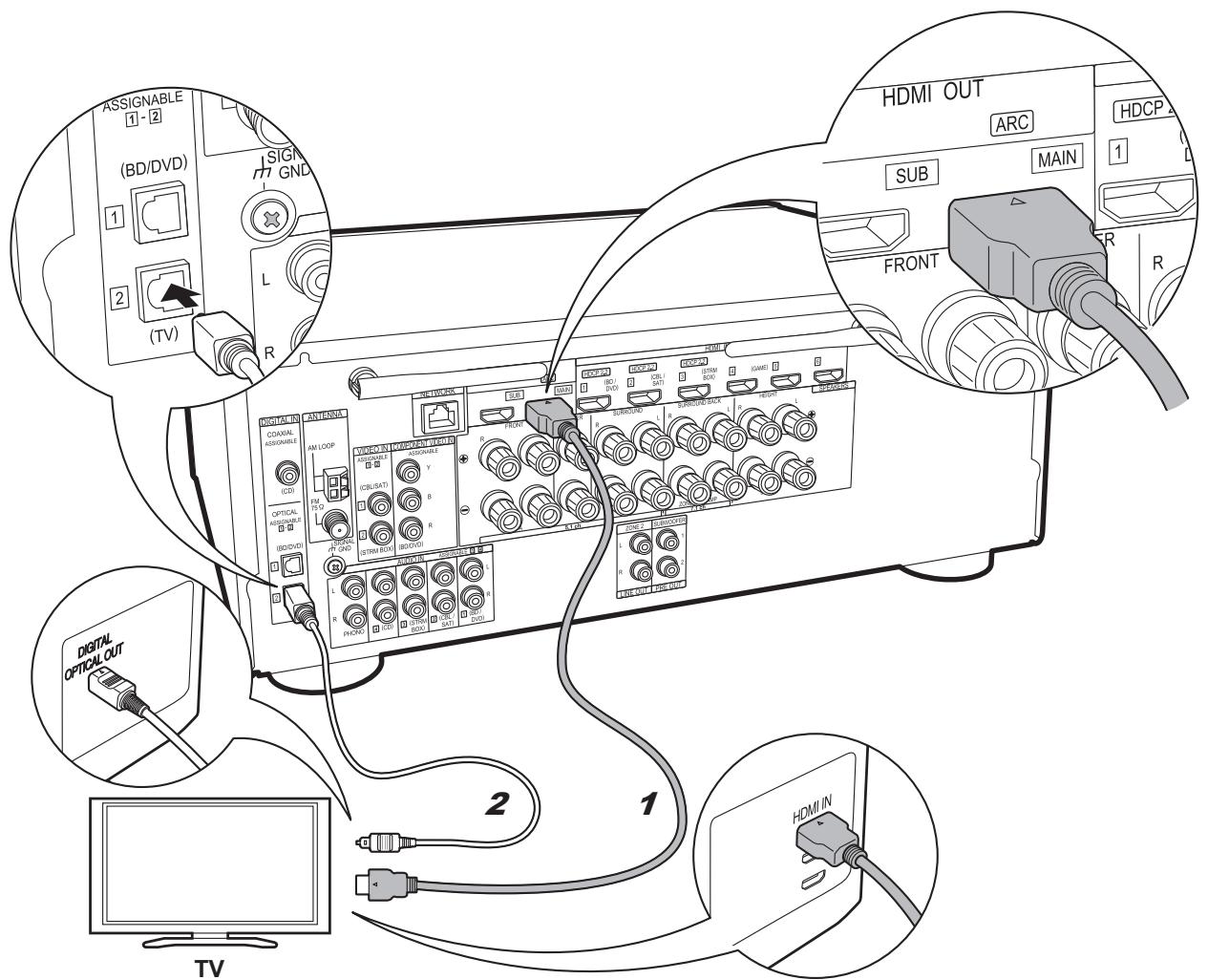 PIONEER VSX-1131-S - Configuration - 2