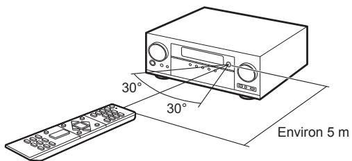 PIONEER VSX-1131-S - Télécommande - 2