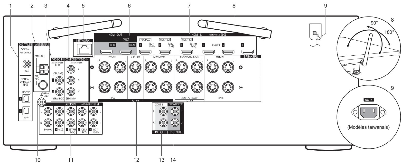 PIONEER VSX-1131-S - Panneau arrête - 1