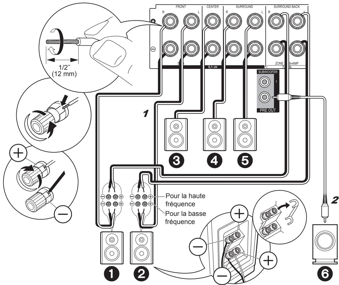 PIONEER VSX-1131-S - Configuration - 2