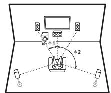 PIONEER VSX-1131-S - Pour un système 5.1 - 1