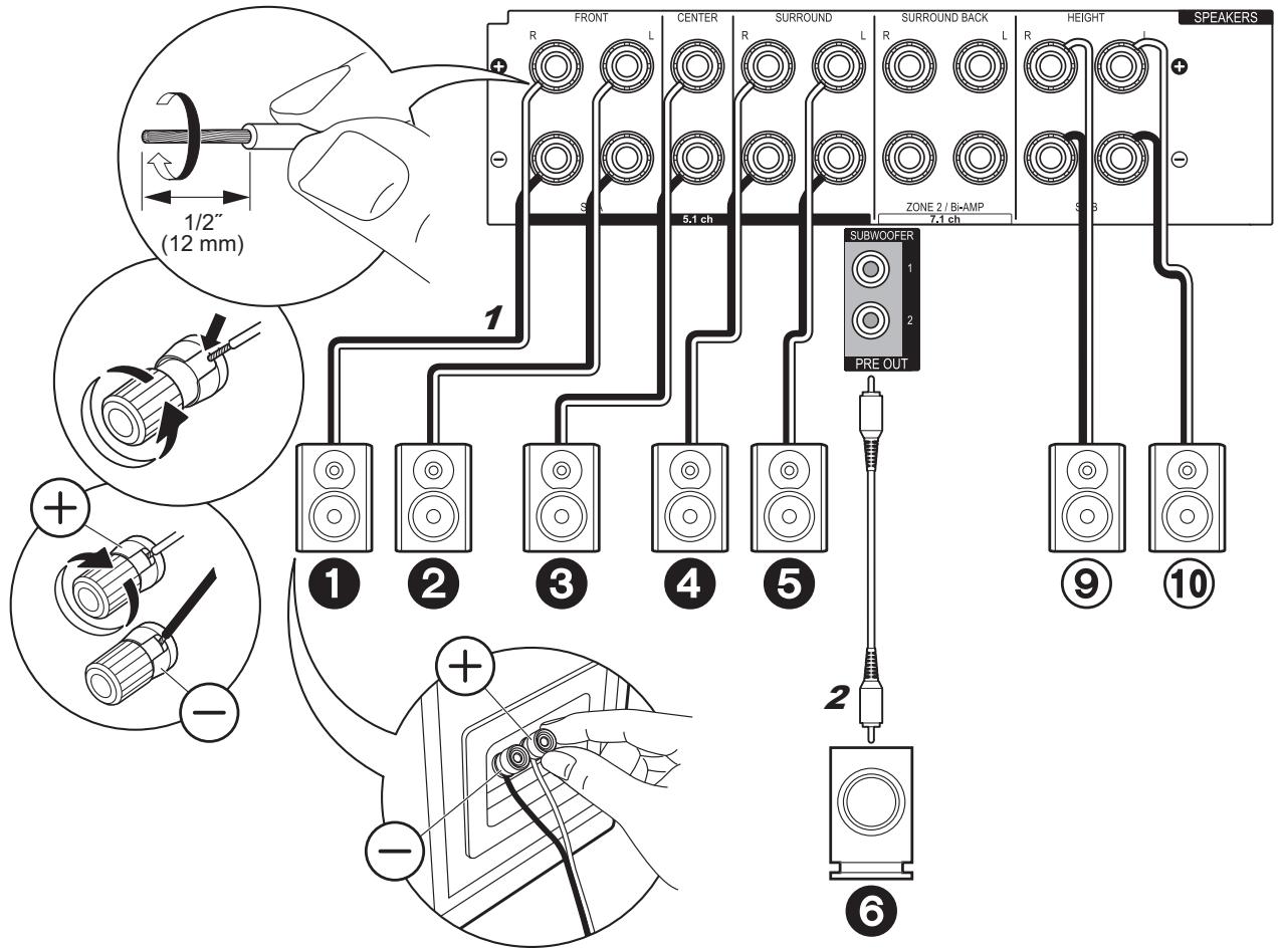 PIONEER VSX-1131-S - Configuration - 2