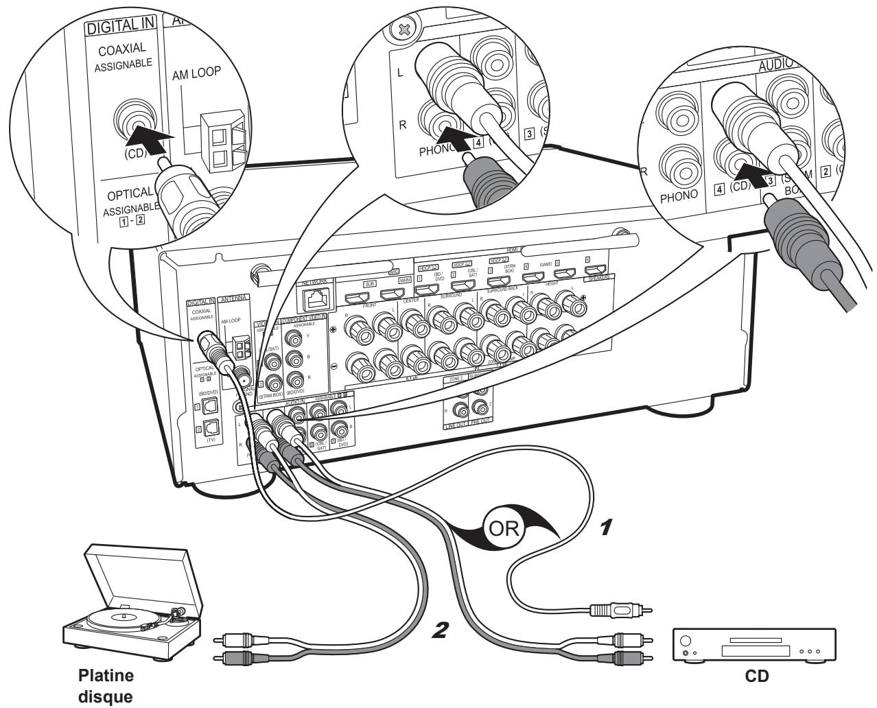 PIONEER VSX-1131-S - Configuration - 1