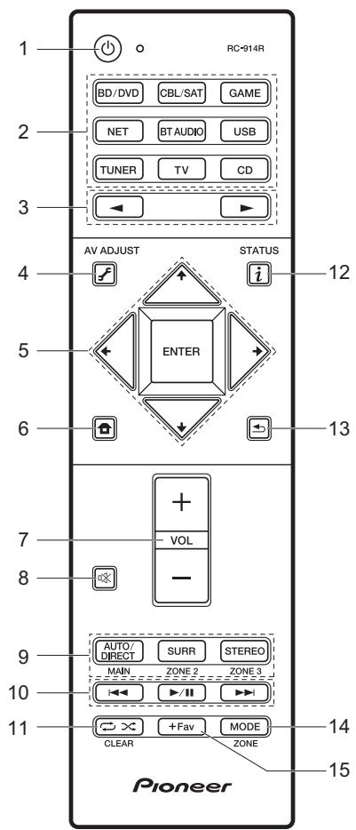PIONEER VSX-1131-S - Télécommande - 1