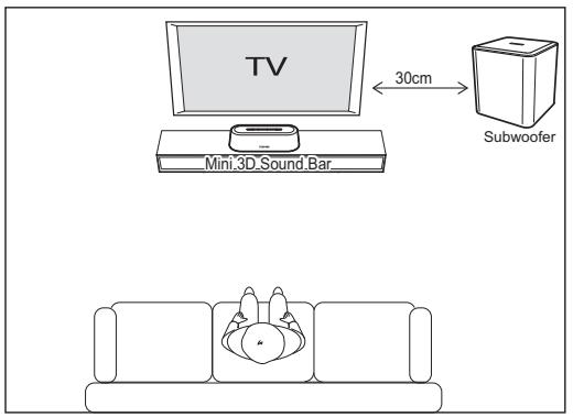 TOSHIBA SBM1W - Positionnement de Toshiba Mini 3D Sound Bar et du caisson de basse - 1