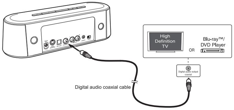TOSHIBA SBM1W - Utilisation de la prise COAXIALE - 1