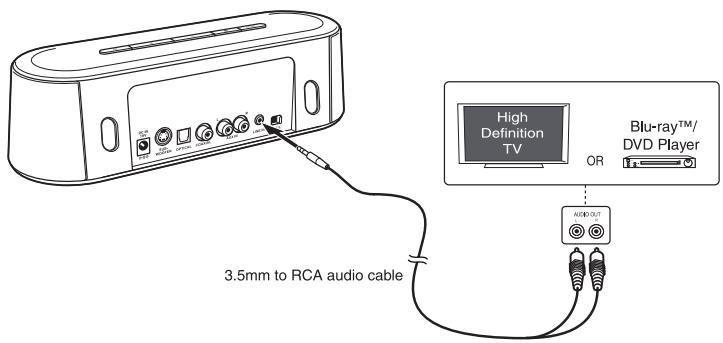 TOSHIBA SBM1W - Utilisation de la prise d'entrée de ligne - 1