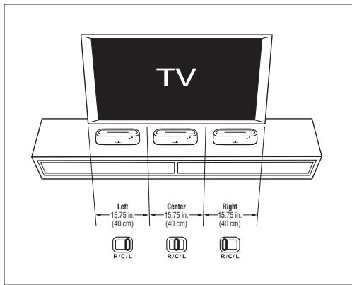 TOSHIBA SBM1W - Equilibrage du son (R/C/L) - 1