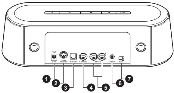 TOSHIBA SBM1W - Vue arrête - 1