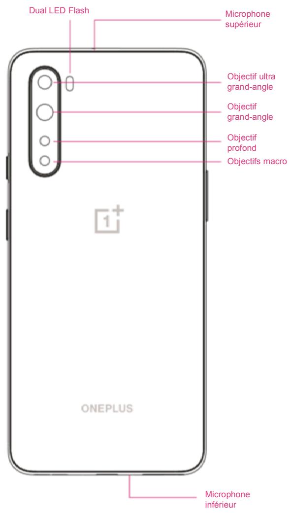 ONEPLUS NordGrey5G8Go128 - Vue arrière - 1