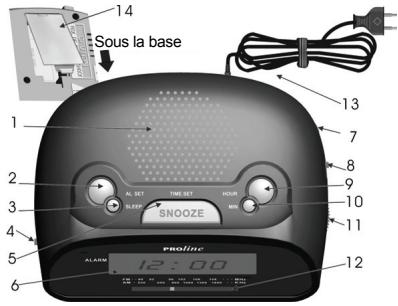 PROLINE CR 71 - Avertissements de sécurité importants - 1