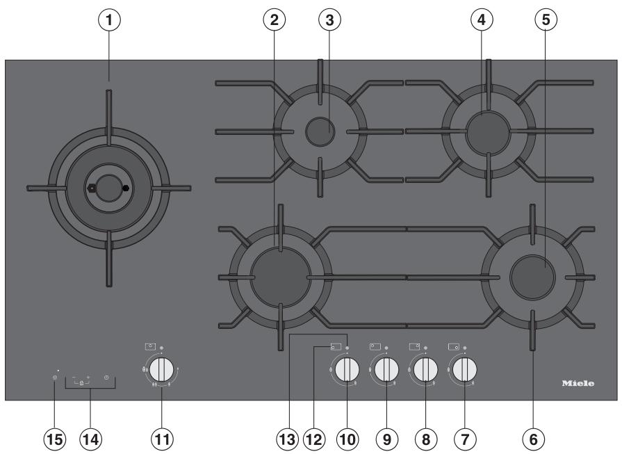 MIELE KM3054 - Table des matieres - 1