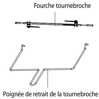 ELECTROLUX ESO45DIGIT - Précautions de sécurité - 3