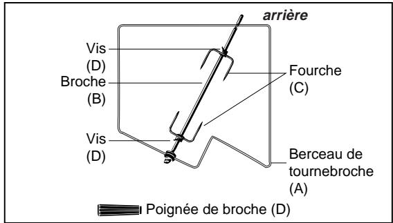 SCHOLTES FX336.1 - Le tournebroche - 1