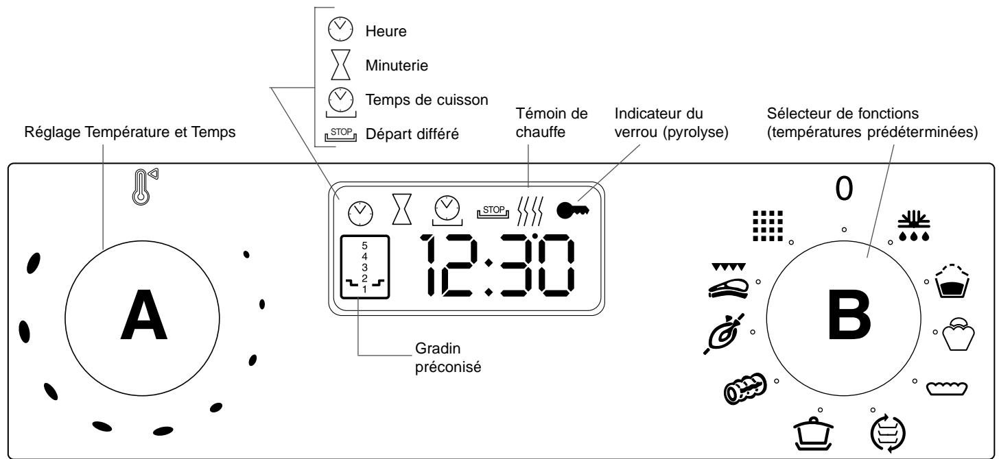 SCHOLTES FX336.1 - Le tableau de bord - 1