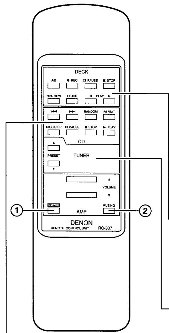 DENON PMA1502 - Unité de télécommande RC-837 fournie avec le PMA-1500R - 1