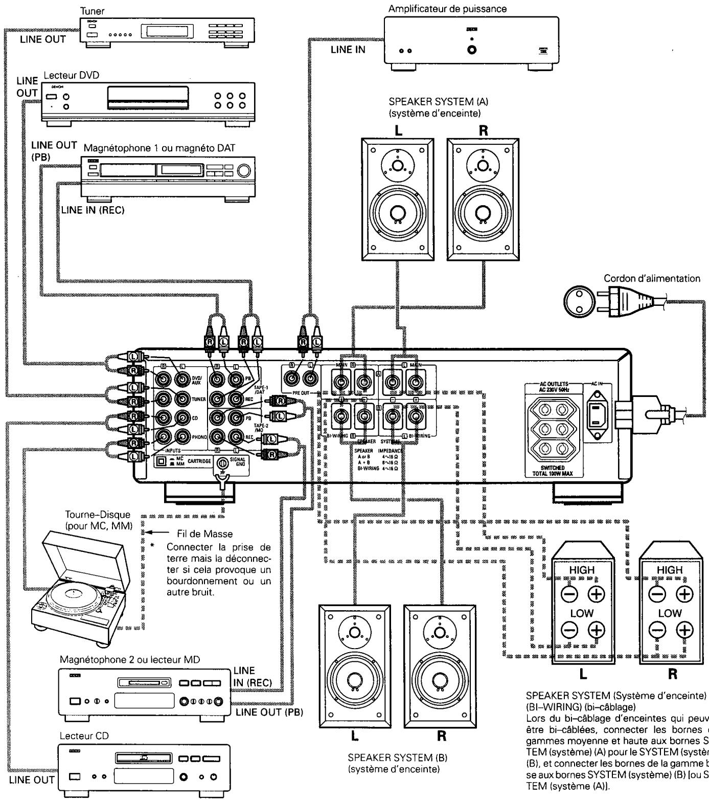 DENON PMA1502 - Précautions à prendre avec les connexions - 1