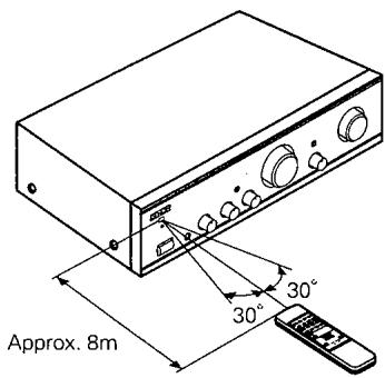 DENON PMA1502 - Instructions d'utilisation - 1