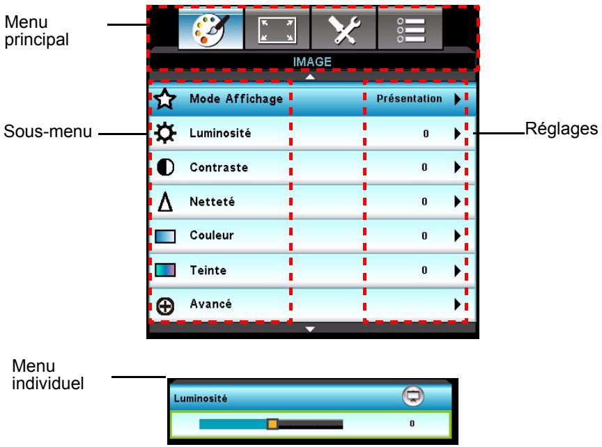 OPTOMAR H100 - Mise en œuvre - 1