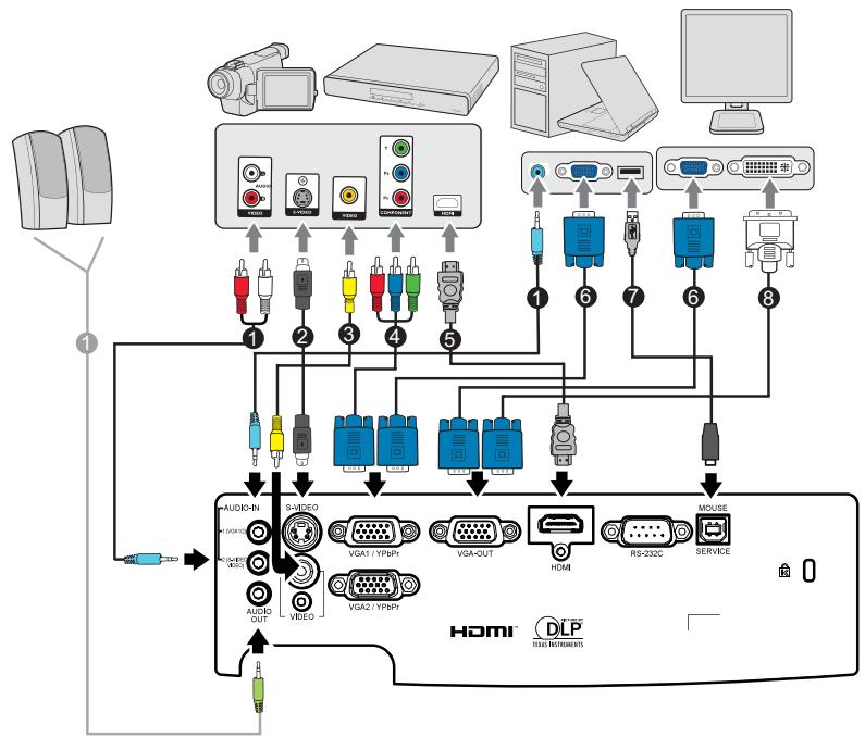 OPTOMAR H100 - Connexion - 1