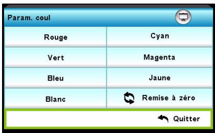 OPTOMAR H100 - Param. coul - 1