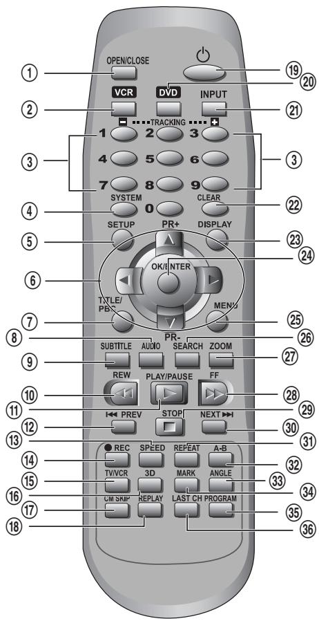 DAEWOO DX9840S - Télécommande - 1