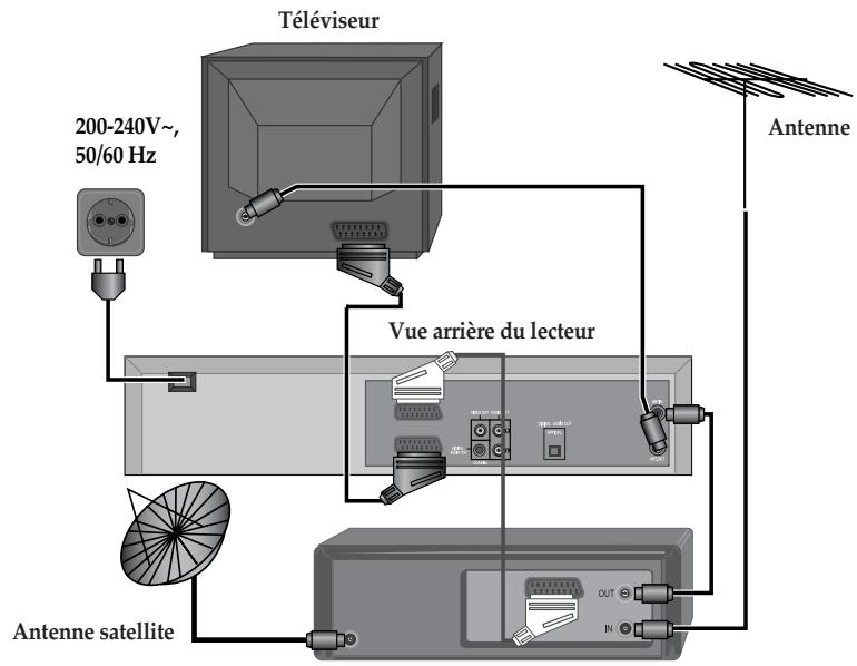DAEWOO DX9840S - Première option - Raccordement du lecteur via un cable RF - 1