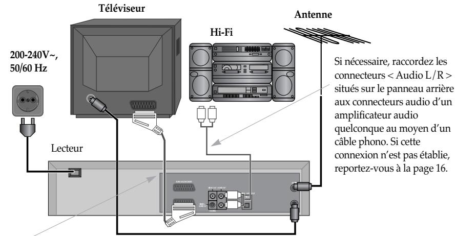 DAEWOO DX9840S - Raccordement du lecteur au système hi-fi - 1