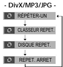 DAEWOO DX9840S - Lecture en boucle d'un segment défini - 10