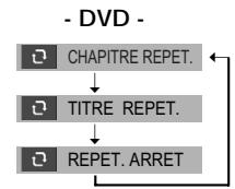 DAEWOO DX9840S - Lecture en boucle d'un segment défini - 8