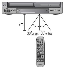 DAEWOO DX9840S - Instructions d'utilisation de la télécommande - 1