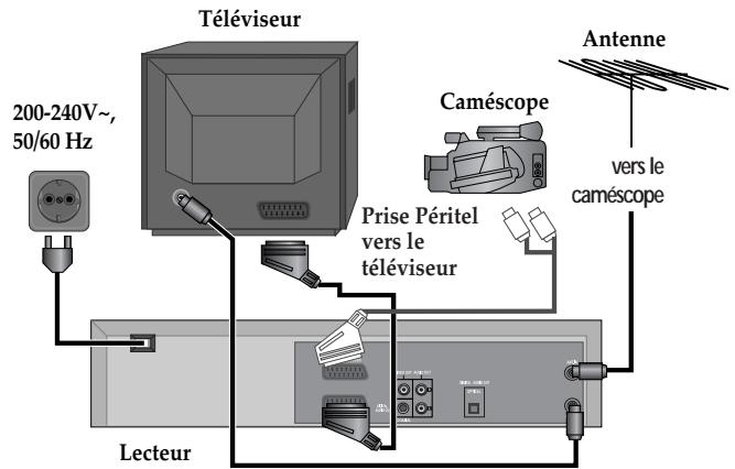DAEWOO DX9840S - Raccordement du lecteur à un caméoscope - 1