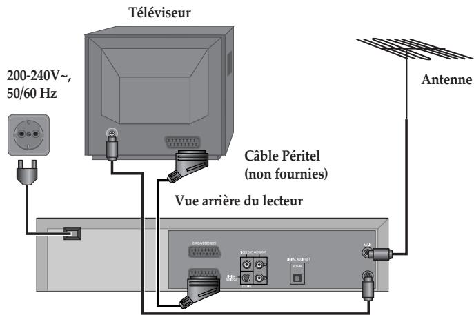 DAEWOO DX9840S - Deuxieme option - Raccordement du lecteur via un cable Peritel - 1