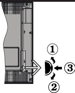 WINDSOR WD19LED13 - le bouton de contrôle & Fonctionnement de TV - 1