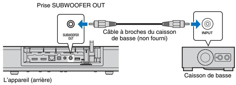 YAMAHA SRT-1500 - Raccordement d'un caisson de basse externe. - 1